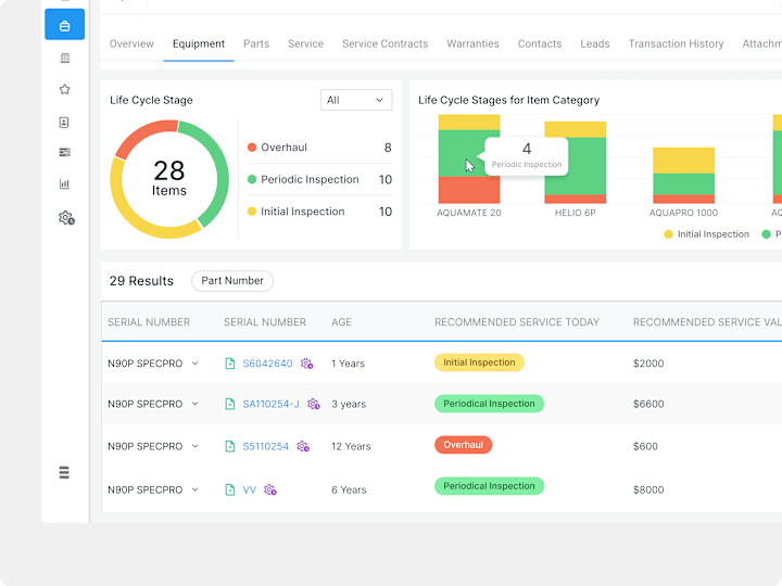 Cover image for Optimizing OEM User Interfaces