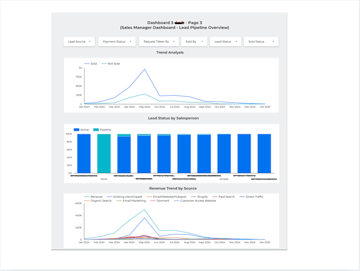 Cover image for Sales Pipeline Dashboard - Looker Studio