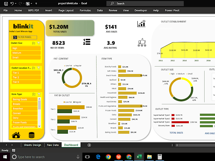 Cover image for Excel dashboard for data analysis