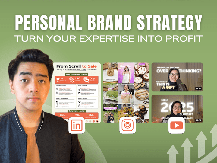 Cover image for Personal Branding Optimization