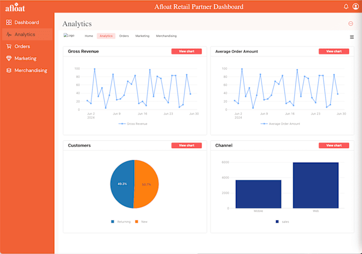 Cover image for Optimizing Gifting Marketplace with a Custom Retool Dashboard