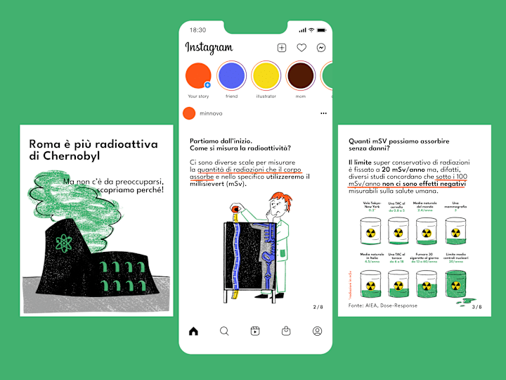 Cover image for Insta carousel on nuclear power infos