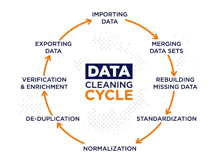 Cover image for Data Analysis, Data Cleaning