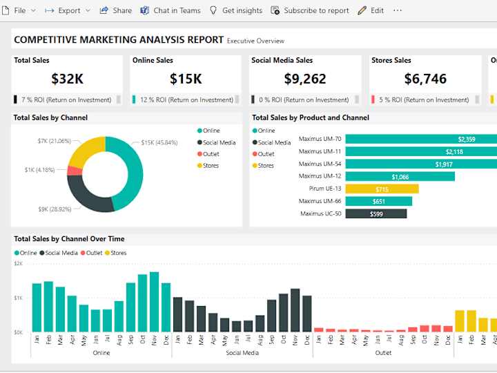 Cover image for Transforming data into captivating stories with stunning visuals