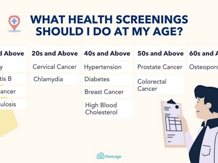 Cover image for Health Screening - MosiPhysio