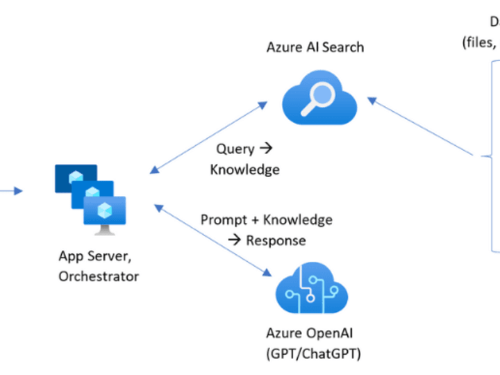 Cover image for QnA Chatbot creation with (Role based Access controll) RAG 