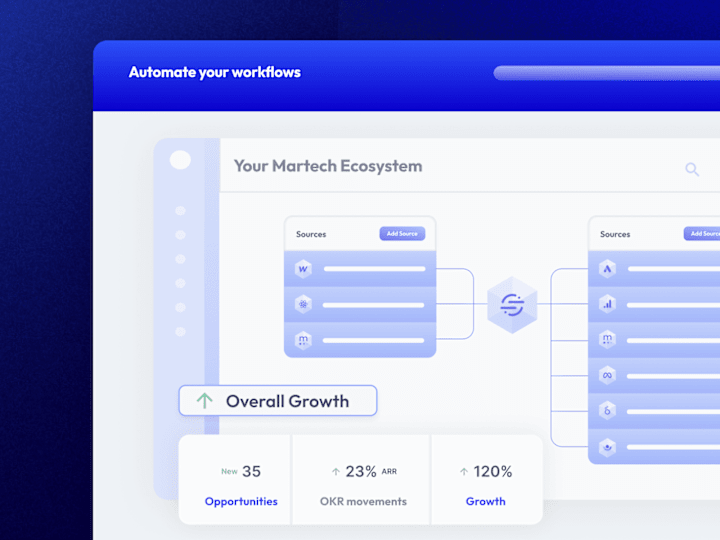 Cover image for Martech System Integration