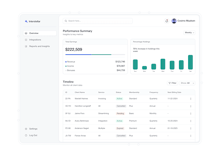 Cover image for Data analytic dashboard :: Behance