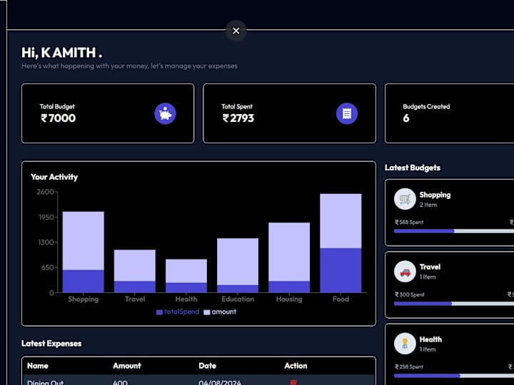 Cover image for A-Expense Tracker