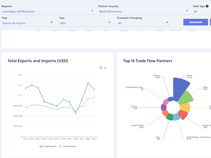 Cover image for External Trade Data Platform for the Arab Region