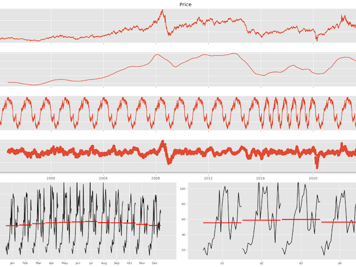 Cover image for Exploratory Data Analysis and Visualization