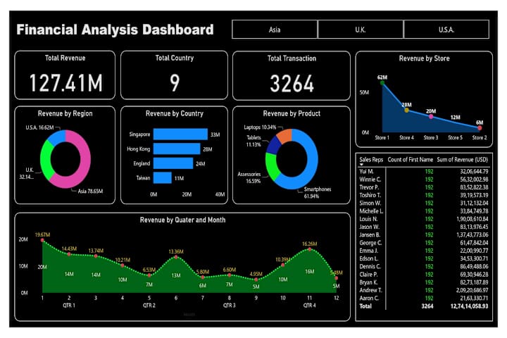 Cover image for Financial Analysis Dashboard