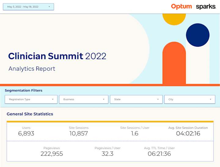 Cover image for Optum Annual Clinician Forum Looker Studio Reports