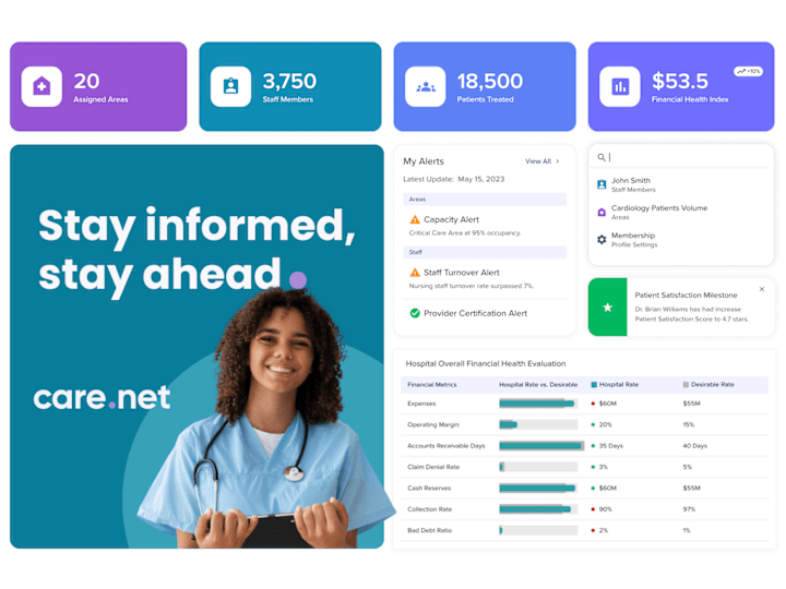 Cover image for Care.net  ·  Healthcare Analytics SaaS