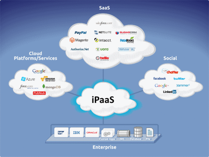 Cover image for Api integration made easy