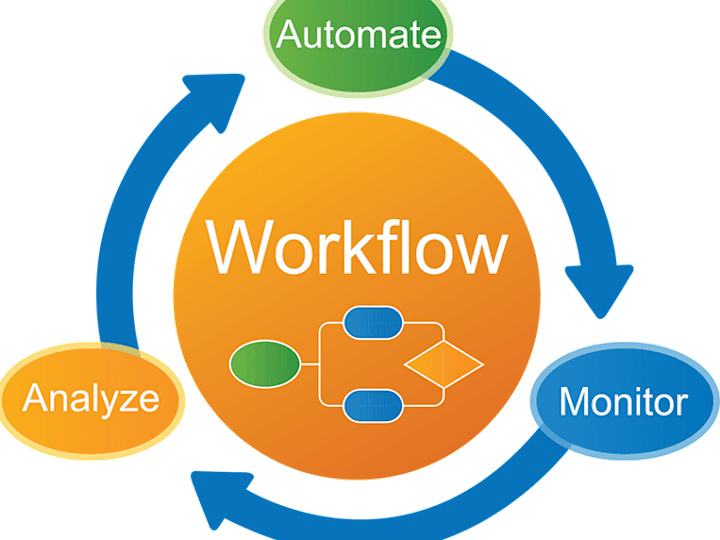 Cover image for Workflow Automation