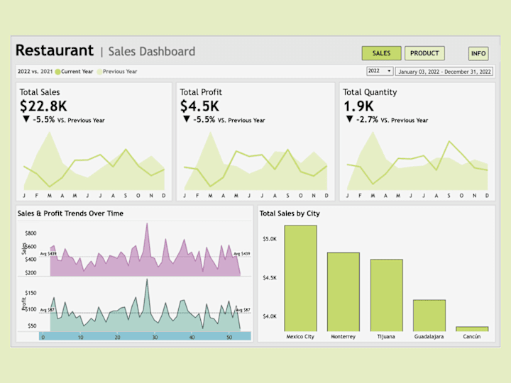 Cover image for Sales & Orders Dashboard | Tableau