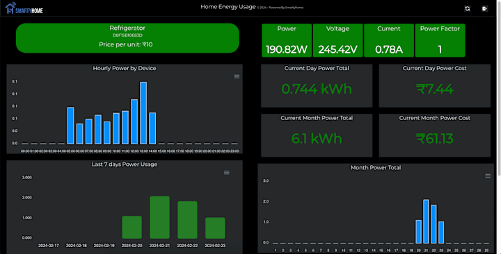 Cover image for IoT based Energy Monitoring System using MERN stack and EMQX