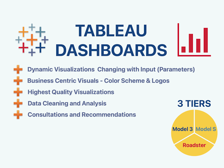 Cover image for Tableau Dashboard Catered Specifically for your Business