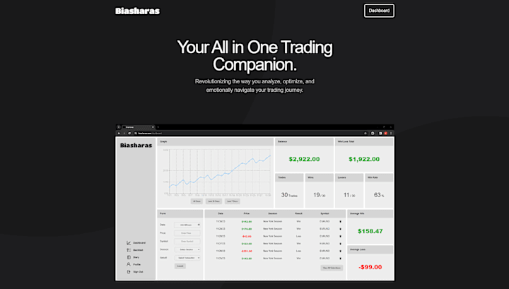 Cover image for Biasharas: Financial SaaS