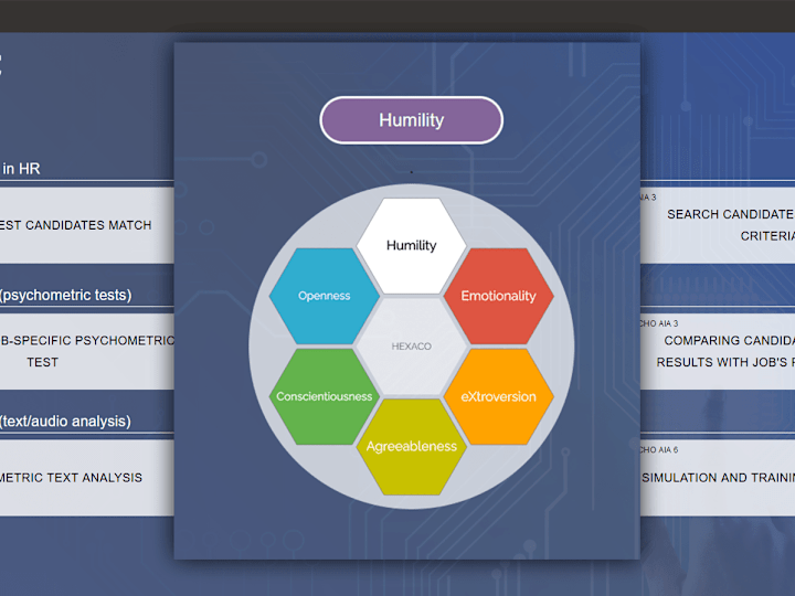 Cover image for Psychometric analysis tools and chatbots creation