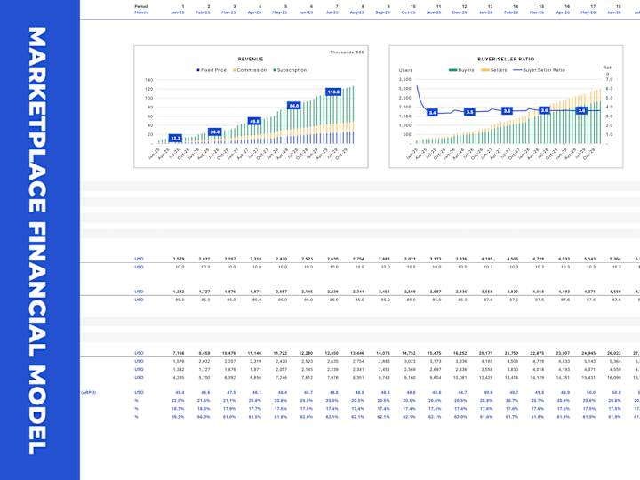 Cover image for Custom-Made Marketplace Financial Model