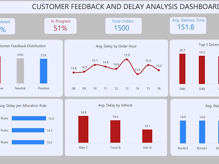 Cover image for Data Analysis and Visualization with Microsoft Excel