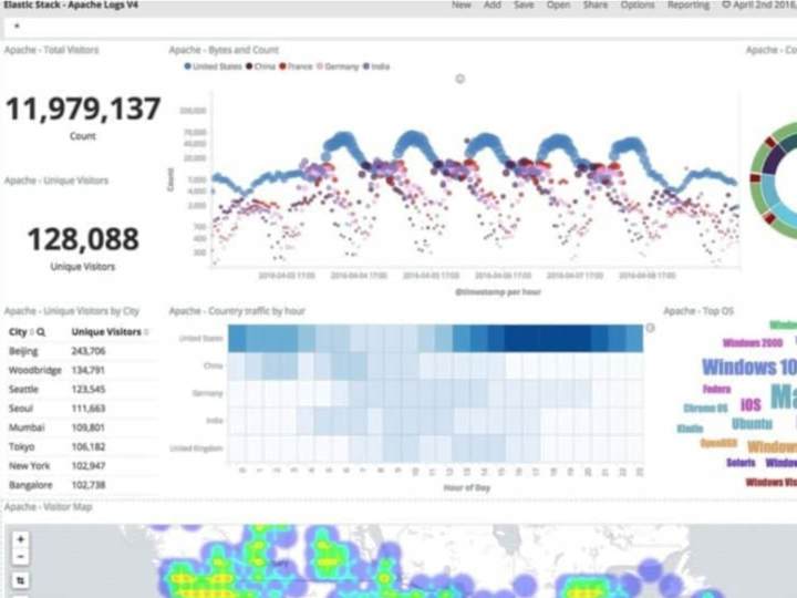 Cover image for Marketing Analytics Glow Up