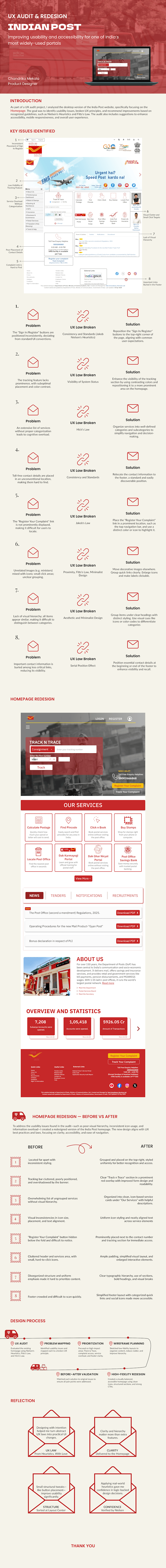 Cover image for UX Audit & Redesign - India Post Website