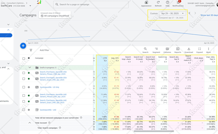 Cover image for Google Ads Optimization