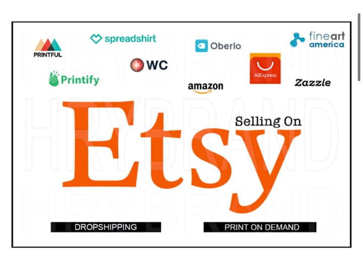 Cover image for I will Setup Etsy E-commerce Store, SEO Product Listing, ads