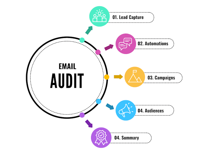 Cover image for Email Program Audit + Strategy