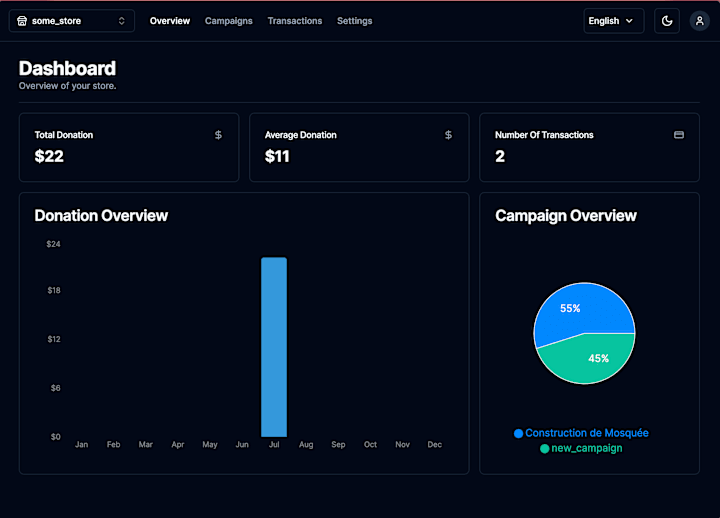 Cover image for CMS Dashboard