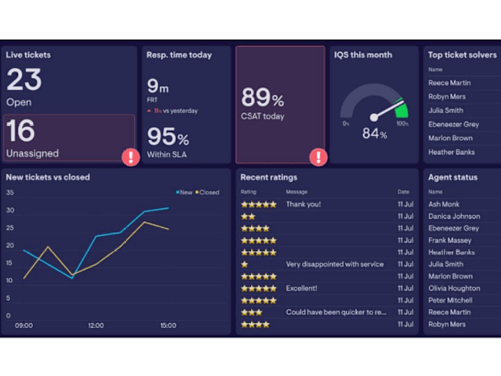 Cover image for Creating Interactive Data Dashboards with Google Data/Looker