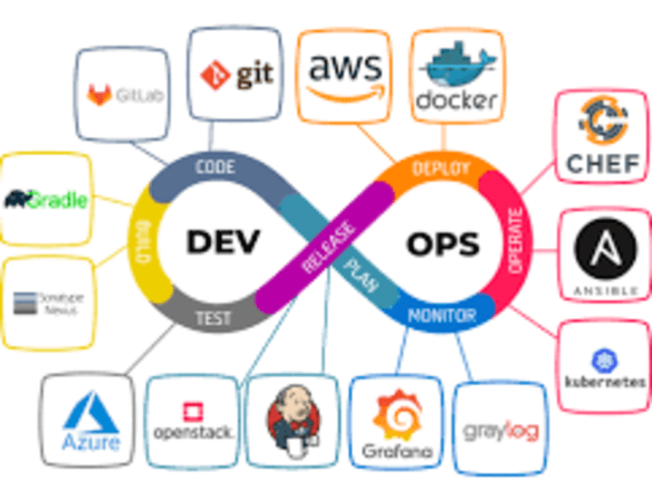 Cover image for DevOps / DevSecOps or Deployment Service