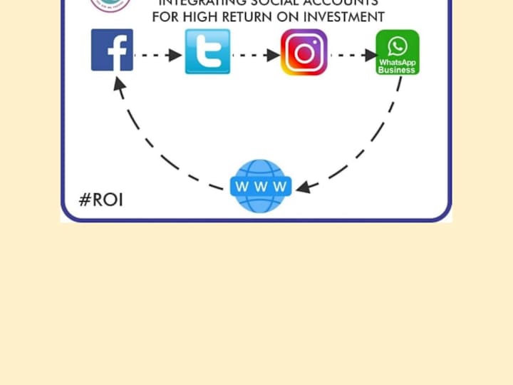 Cover image for Digital Marketing Agency