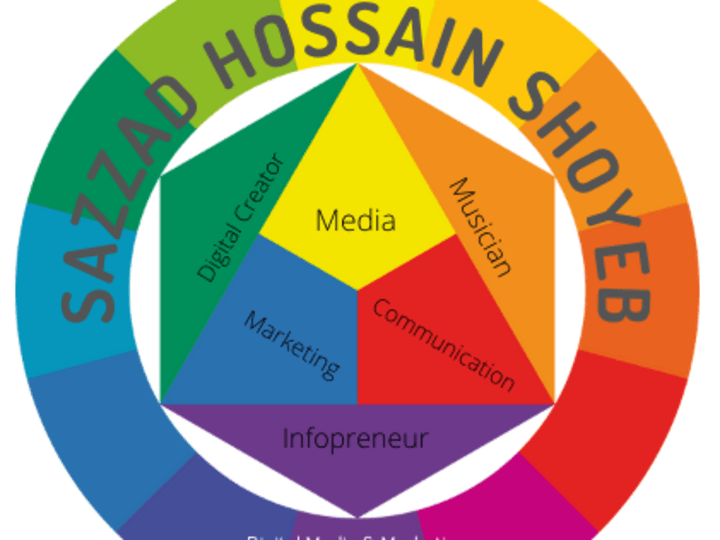 Cover image for Sajzad H. Shoyeb