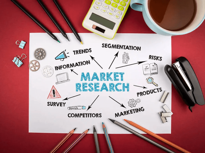 Cover image for Market Research & Market Analysis