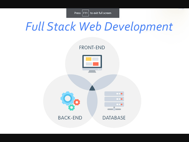 Cover image for Custom Full-Stack Web Application Development