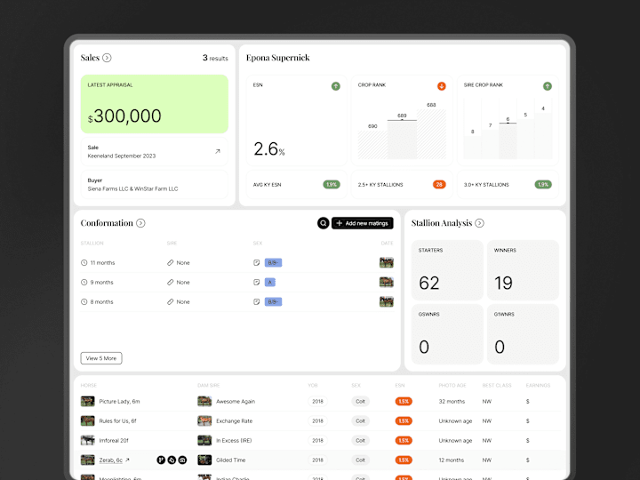 Cover image for Horse breeding dashboard