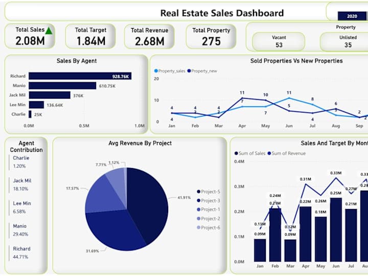 Cover image for Real Estate Data Dashboard for Market Insights