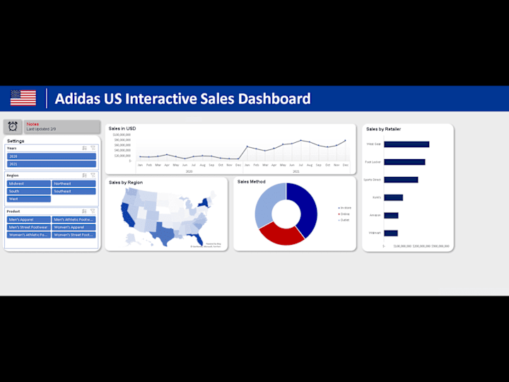 Cover image for Adidas Sales Dashboard