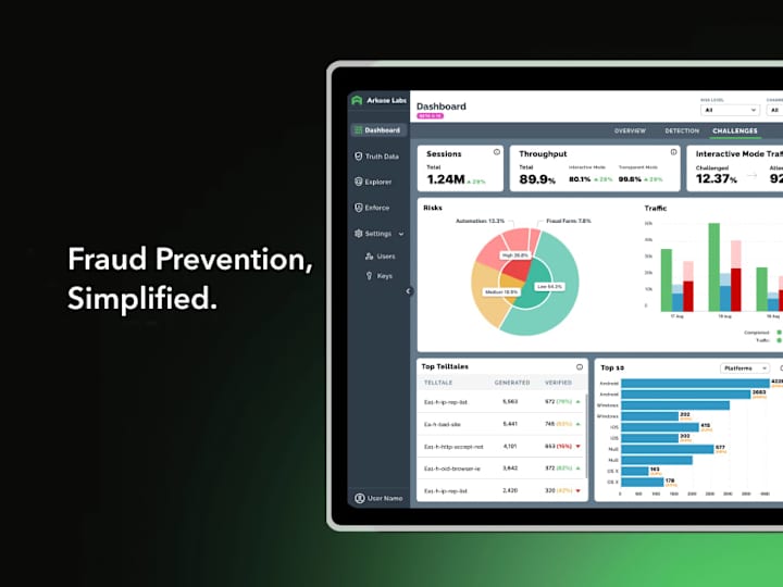 Cover image for 🔐 Intuitive Portal+Dashboard = Satisfaction and Task Efficiency