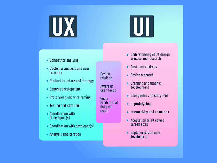 Cover image for UX/UI Design Services