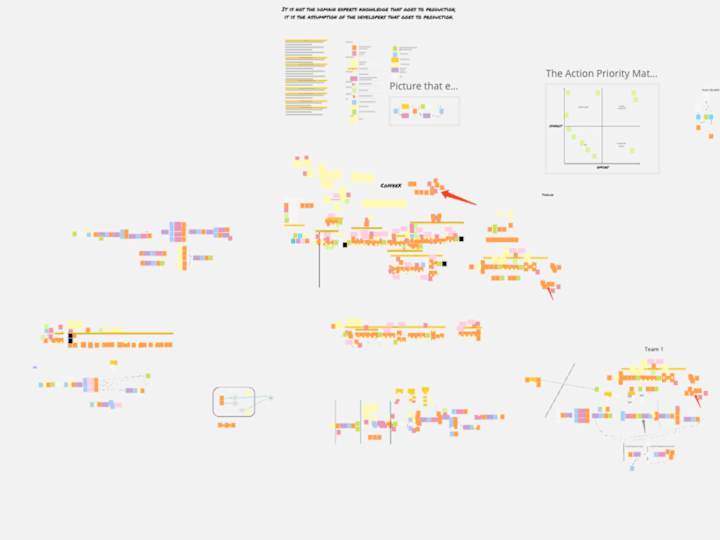 Cover image for Event Storming - brainstorm your business processes