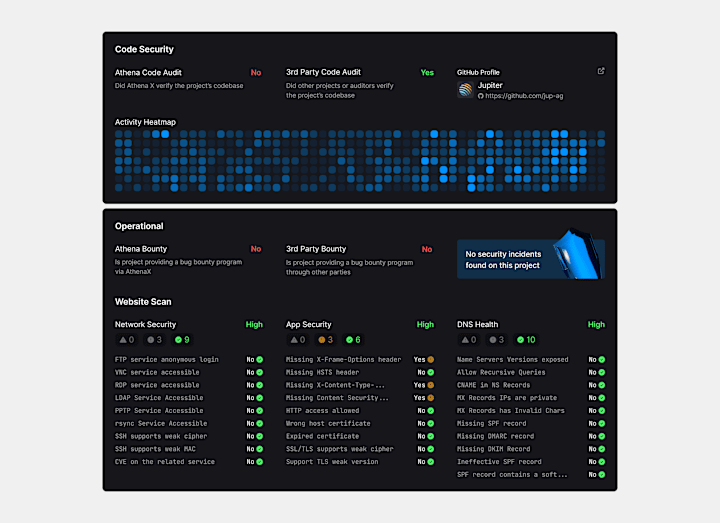 Cover image for Dashboard Details