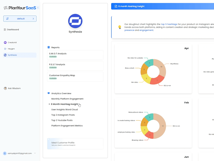 Cover image for PlanYourSaaS: Outsmart Competition with AI-Driven Growth