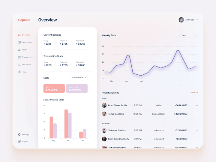 Cover image for Financial Dashboard UI