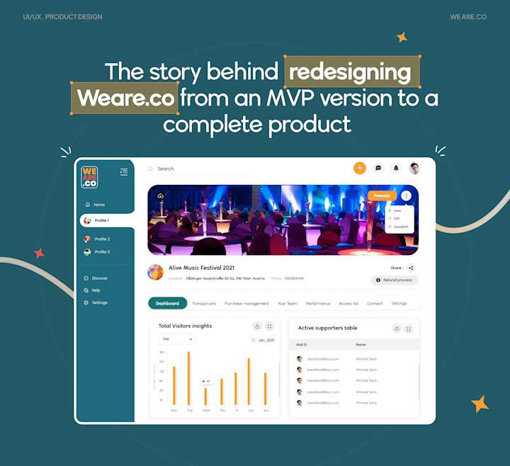 Cover image for The story behind  redesigning Weare.co SaaS Product