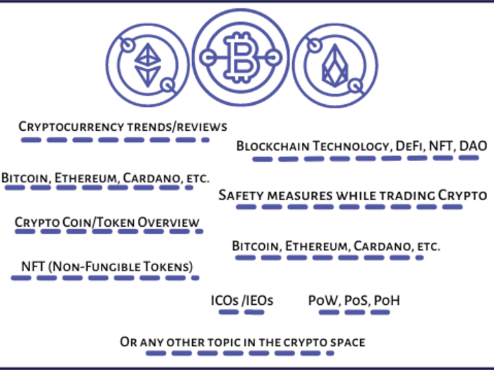 Cover image for Crypto Writing